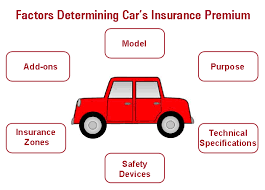 what affects your car insurance premiums