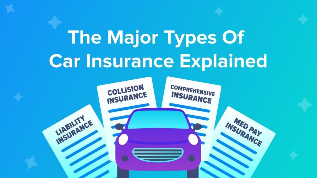 types of auto insurance coverage